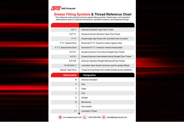 Grease Fittings Symbols & Thread Reference Chart-featured image