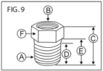 SAE-A113 Grease Fitting Bushings