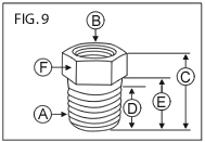 SAE-A113 Grease Fitting Bushings