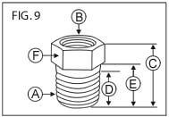 Grease Fitting Bushings
